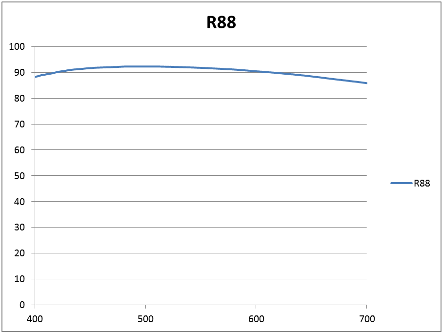 r88.png